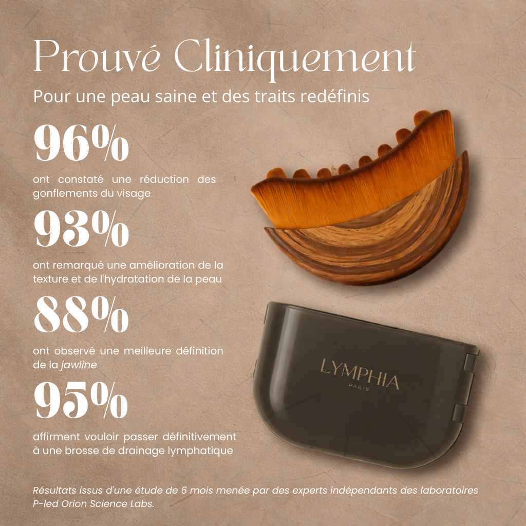 LYMPHIA™ – Brosse de Drainage Lymphatique pour Visage