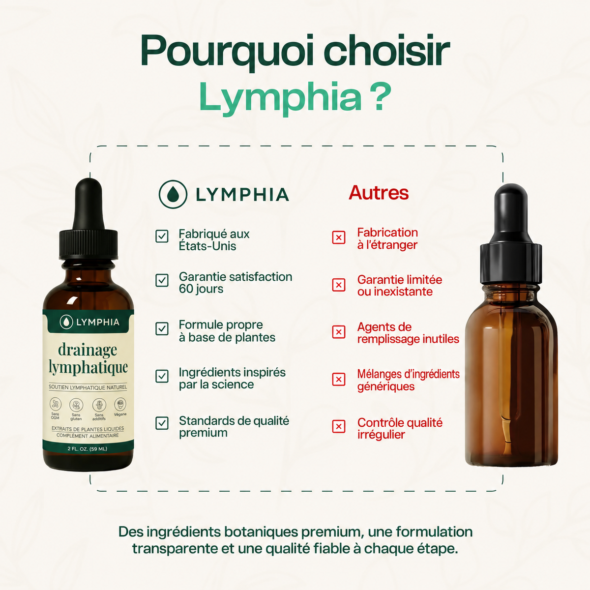 Lymphia® Gouttes de Drainage Lymphatique.